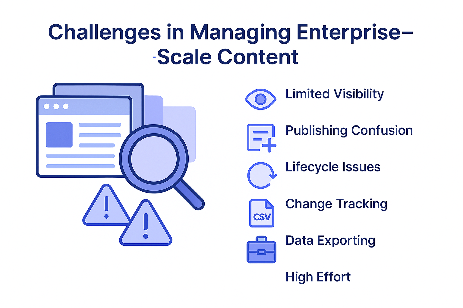 Automated Page Audit for Large Content Sites in Optimizely